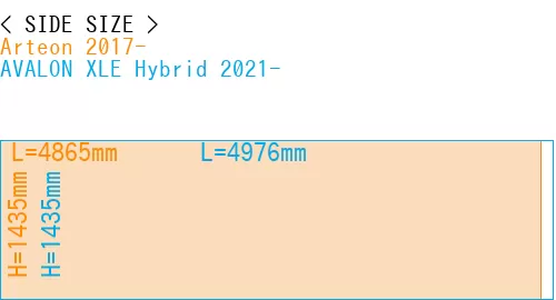 #Arteon 2017- + AVALON XLE Hybrid 2021-